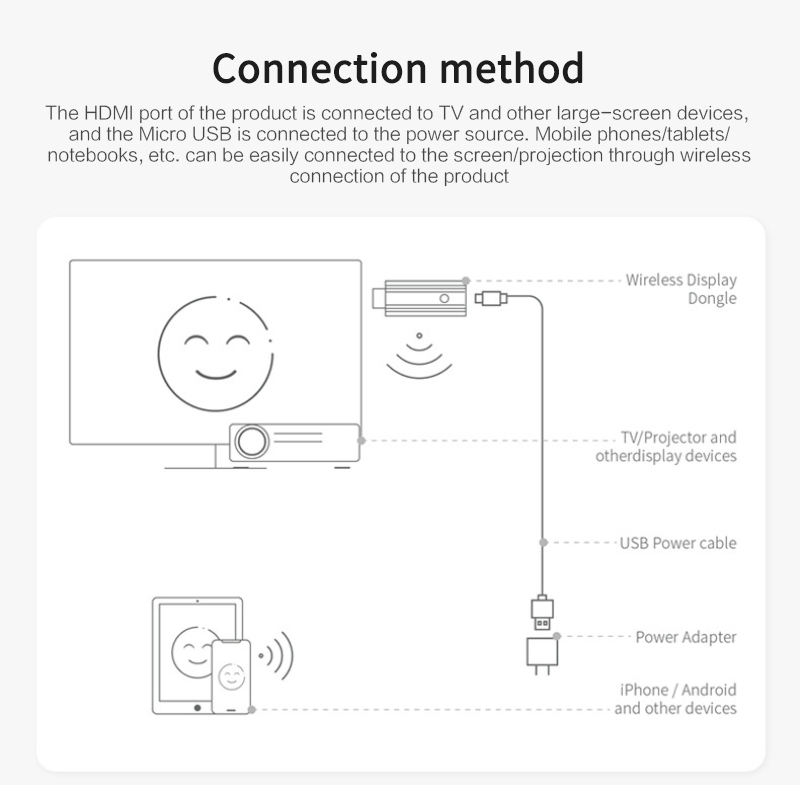 MiraScreen-A5-HD-Screen-Amplifier-HDMI-WiFi-Smart-Wireless-Display-Receiver-Screen-Projector-Adapter-1764428