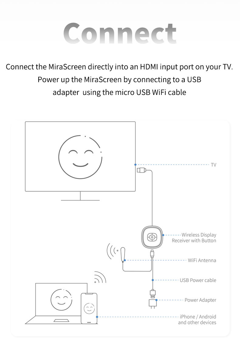 MiraScreen-G22-Wireless-Display-Receiver-Adapter-Smart-Wireless-Screen-Device-Screen-Projector-1764413