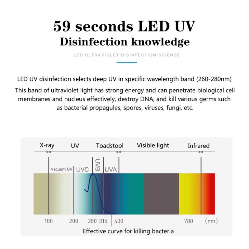 Multi-function-Anti-bacteria-UV-LED-Sterilization-Bedroom-Negative-Ion-Sterilization-Household-Air-P-1654908