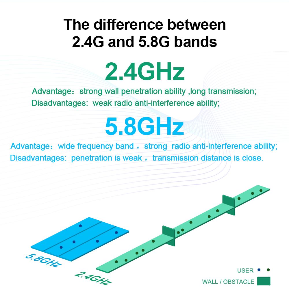 ROCKETEK-1200Mbps-USB-bluetooth-50-Dongle-Adapter-Dual-Band-Wireless-Lan-Wi-Fi-Ethernet-Antenna-Dong-1712417