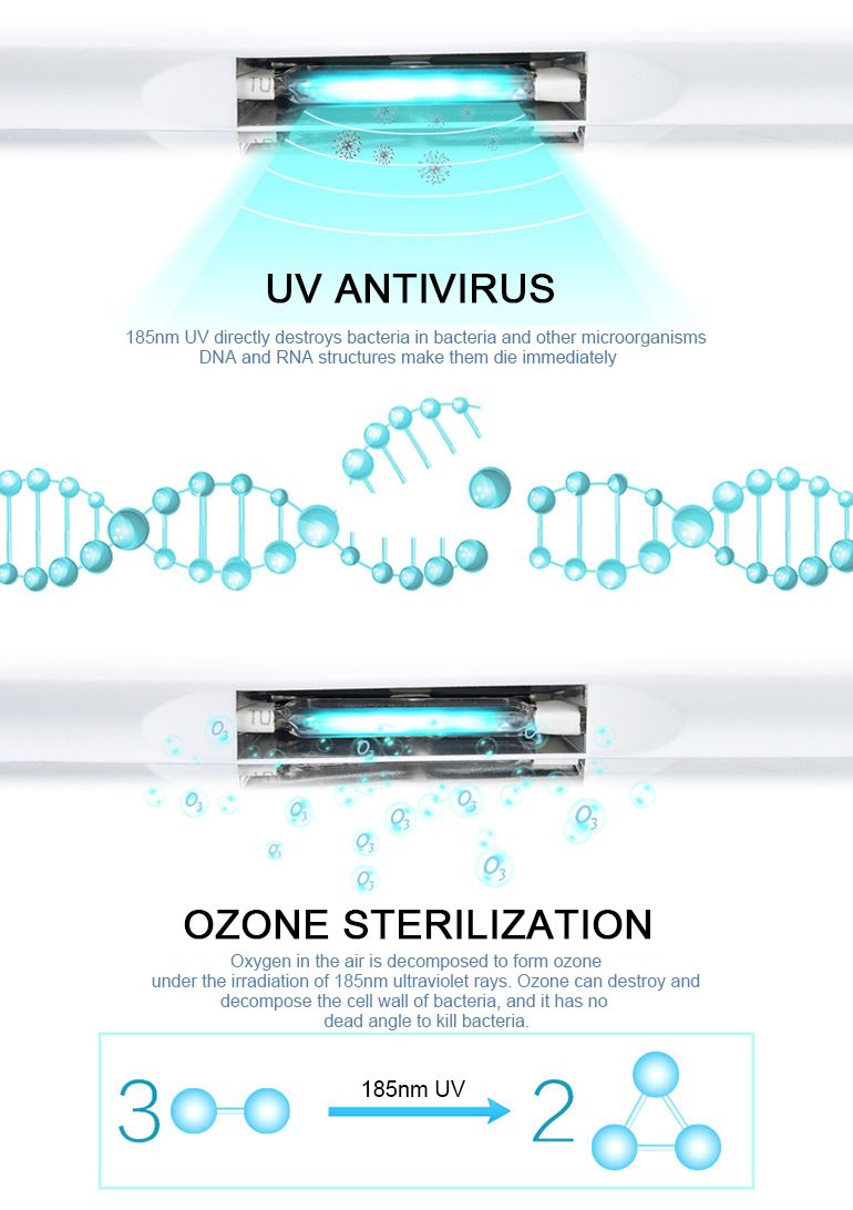 Sorbo-9501-Multifunction-USB-Charging-LED-UV-Ozone-360deg-Disinfection-Box-Phone-Sterilizer-with-Sky-1666130