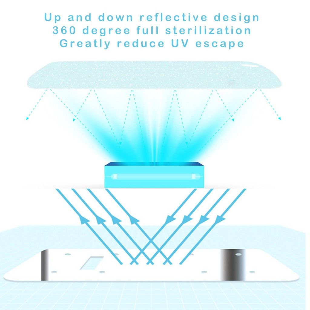 Sorbo-9501-Multifunction-USB-Charging-LED-UV-Ozone-360deg-Disinfection-Box-Phone-Sterilizer-with-Sky-1666130