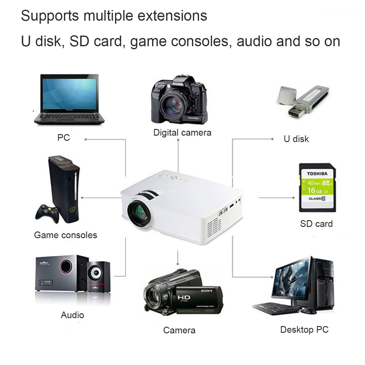 Thinyou-GP-9-HD-Mini-Projector-LED-Multimedia-Home-Theater-USB-VGA-HDMI-TV-AV-1303146