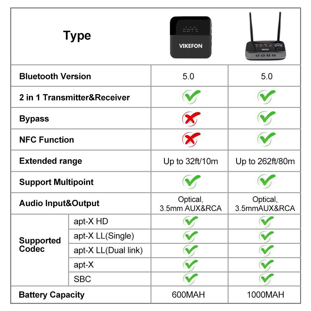 Vikefon-B21-2-In-1-Bypass-NFC-enabled-bluetooth-V50-Audio-Transmitter-Receiver-35mm-Aux-RCA-Wireless-1738872
