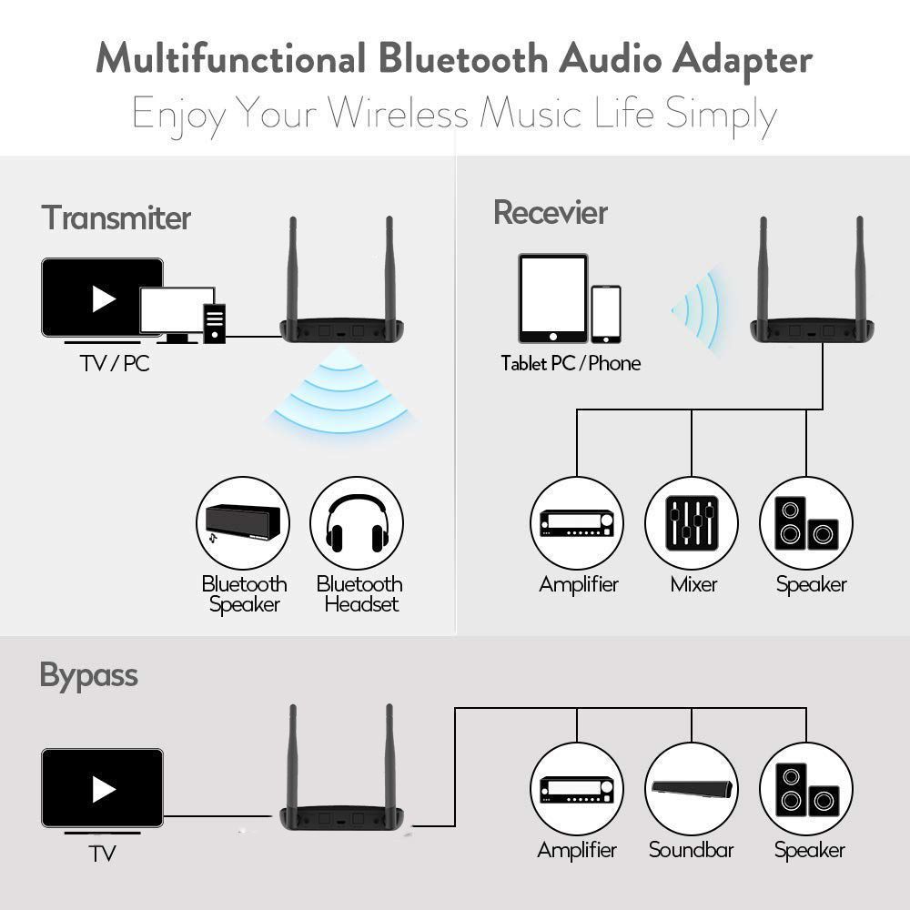 Vikefon-B21-2-In-1-Bypass-NFC-enabled-bluetooth-V50-Audio-Transmitter-Receiver-35mm-Aux-RCA-Wireless-1738872