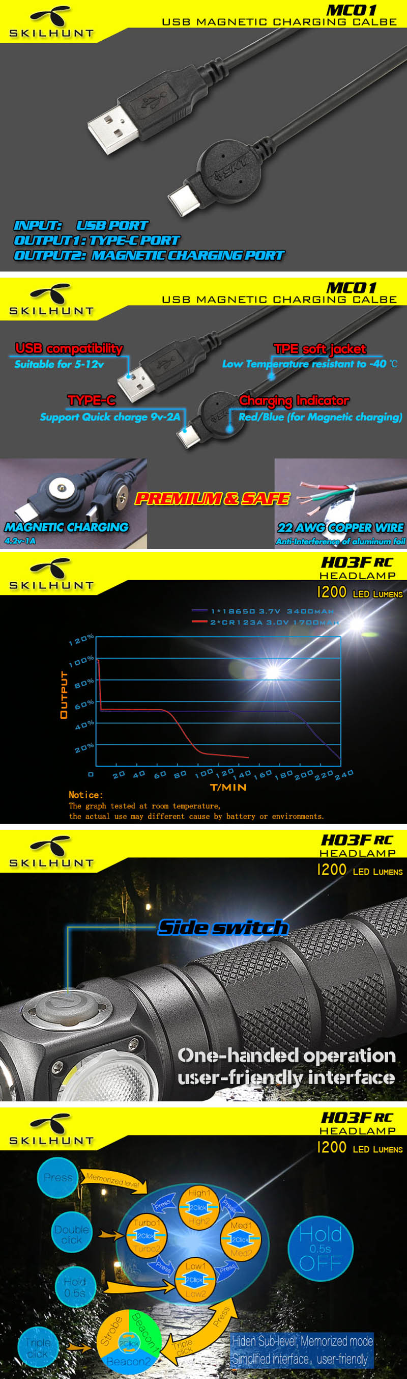 SKILHUNT-H03F-RC-L2-U4-1200LM-NWCW-Magnetic-Charging-LED-Flashlight-Outdoor-Headlamp-Headlight-1254027