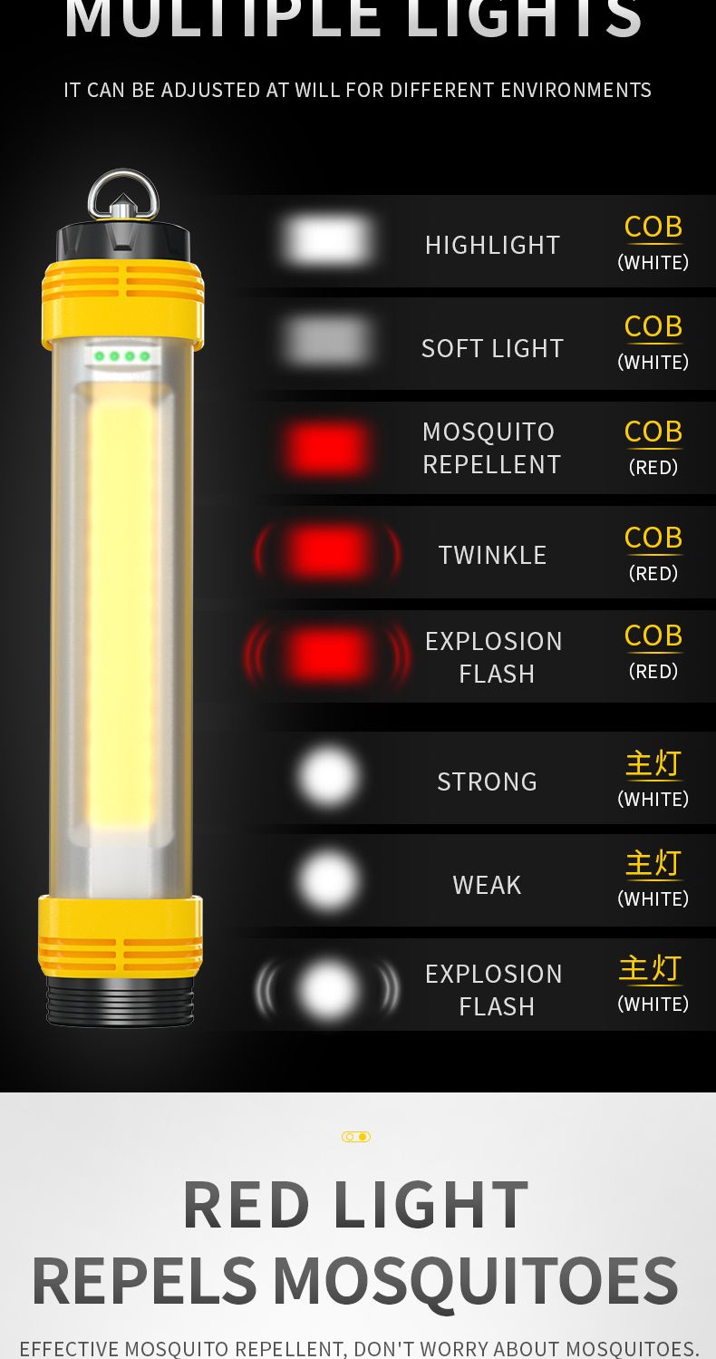 XANESreg-X6-XPGCOB-Type-C-USB-Rechargeable-LED-Flashlight-Double-Magnet-Hang-Hook-Work-Lamp-Charging-1765907