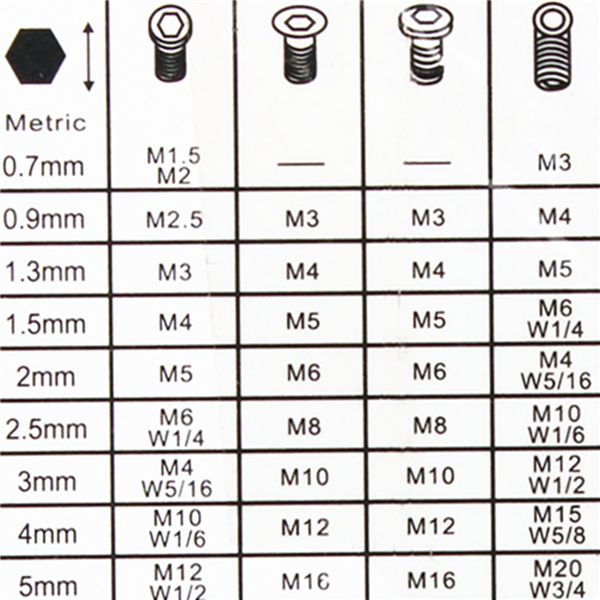 7pcs-07mm-3mm-Mini-Hexagon-Hex-Allen-Key-Wrench-Screwdriver-Set-Tool-Kit-998158