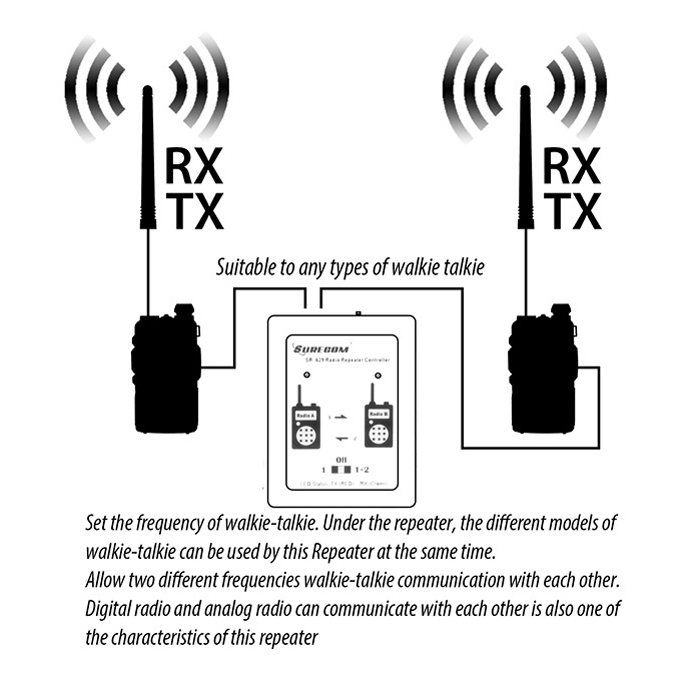 SR-629-Duplex-Repeater-Controller-for-Walkie-Talkie-Two-Way-Radio-Mobile-Radio-1170135