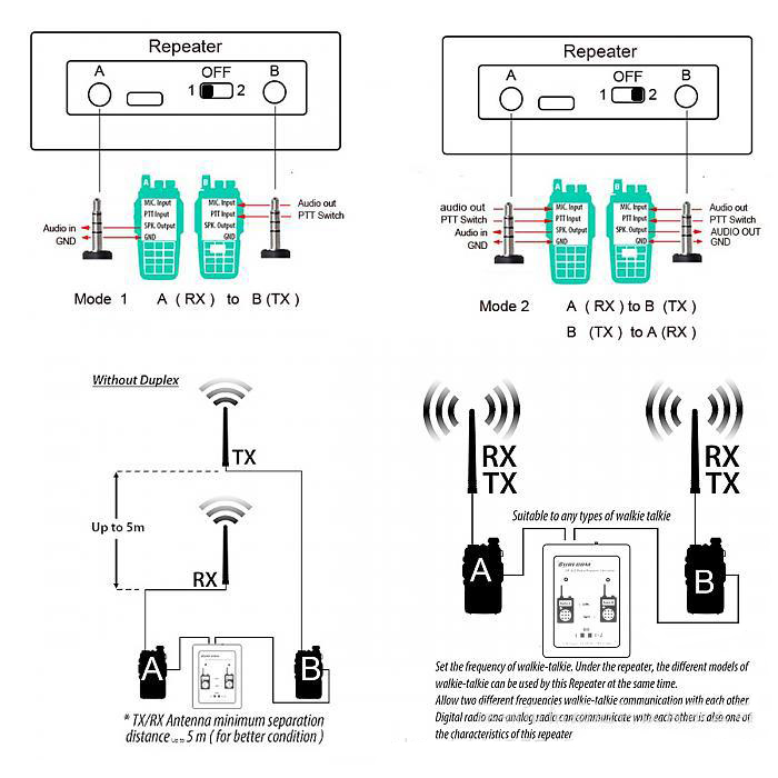 SR-629-Duplex-Repeater-Controller-for-Walkie-Talkie-Two-Way-Radio-Mobile-Radio-1170135